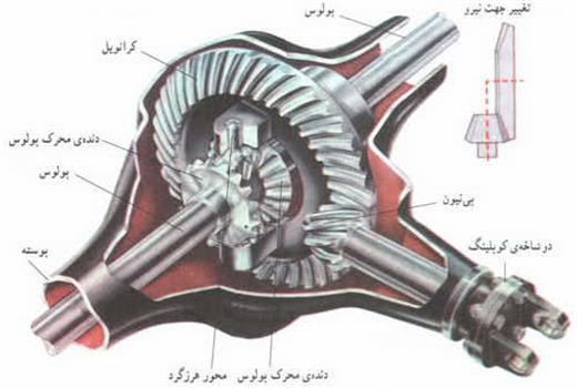 آشنایی با پلوس و علائم خرابی آن